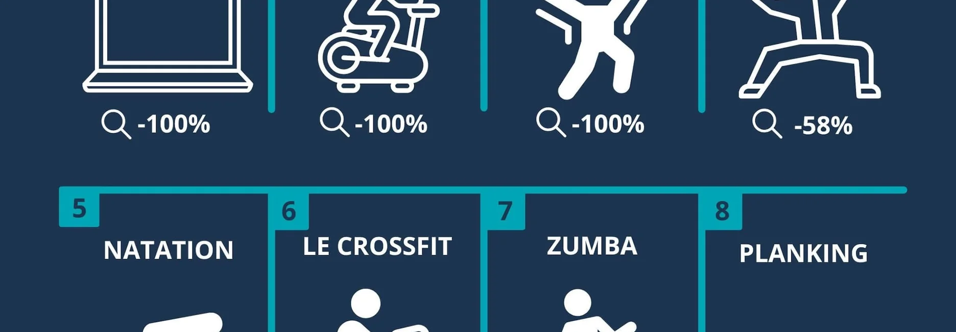 Pr vision Des Tendances Du Fitness En France Pour 2023 MYPROTEIN pr-vision-des-tendances-du-fitness-en-france-pour-2023-myprotein