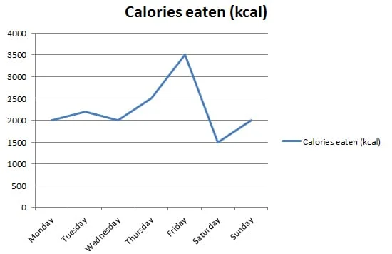 baseline-diet-calories